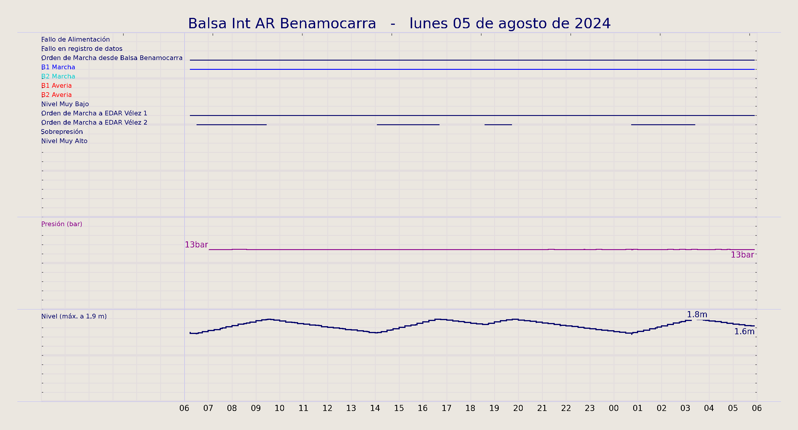 ../../imagenes/vid/2024/Balsa Int AR Benamocarra/2024-08-05 Balsa Int AR Benamocarra.png